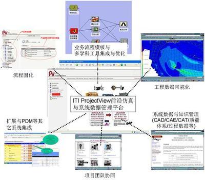 T-Solution 虛擬產品開發賦能美甲服務創新與數字化轉型